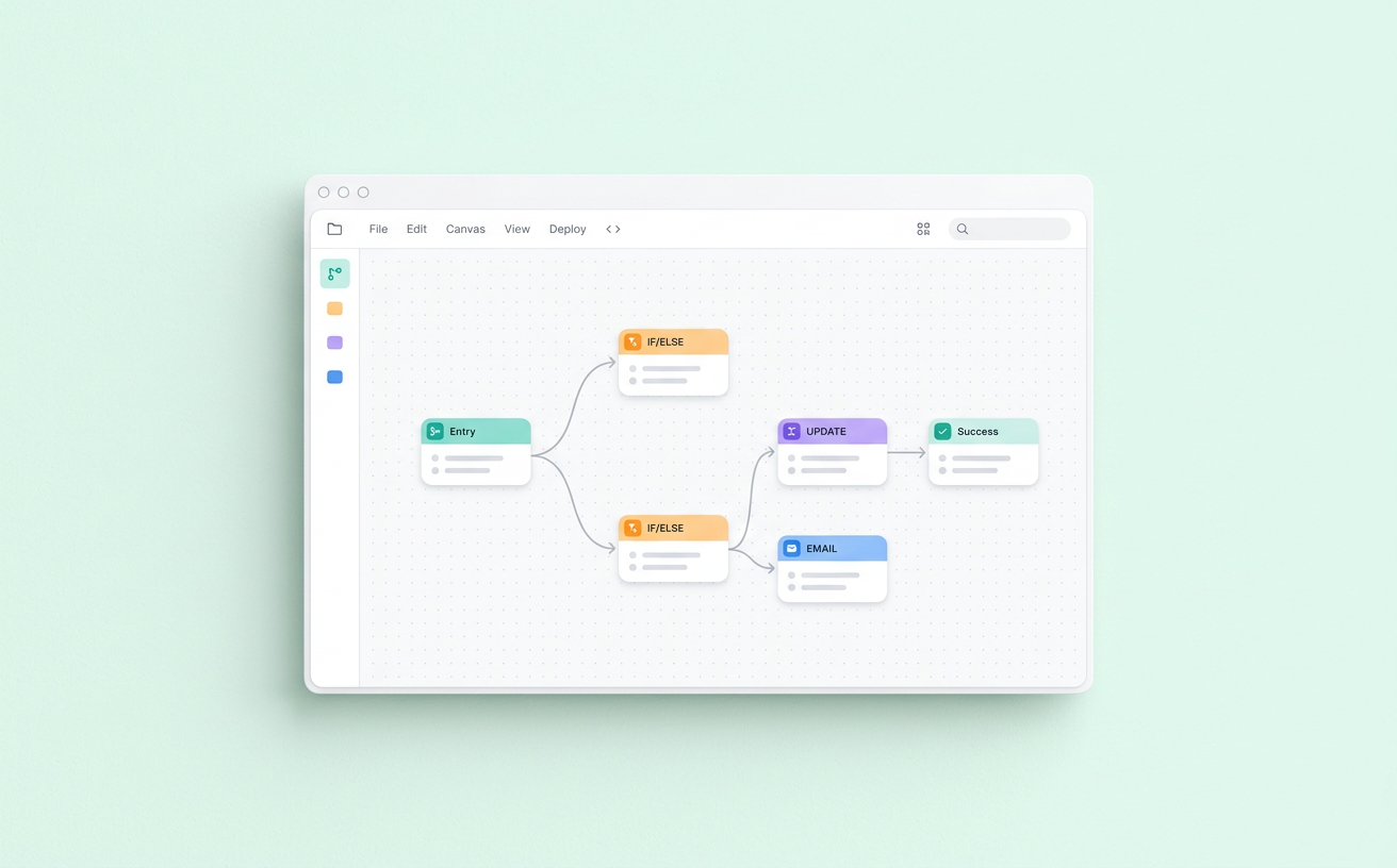 Flows — No-Code AI Workflow & Automation Platform